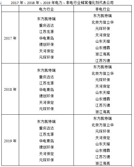 b8703112d928c1df9fb6561423b358b8 CA88·(中国)集团有限公司官网
