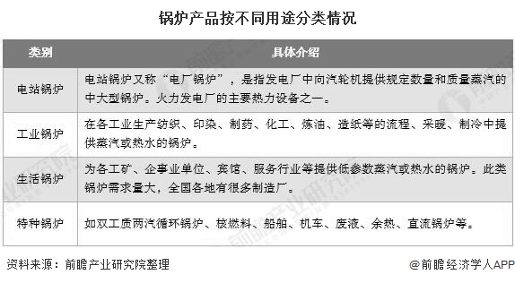 2020年中国锅炉制作行业市场近况及发展趋向分析 将来清洁高效燃煤锅炉代替进展加快