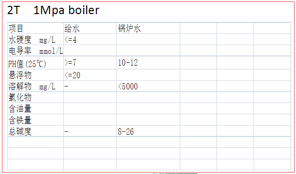 燃气锅炉的根基知识：：：操作规程、、保养步骤及装置学问！！！